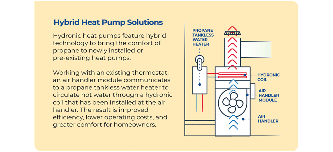 hydronic heat pump infographic